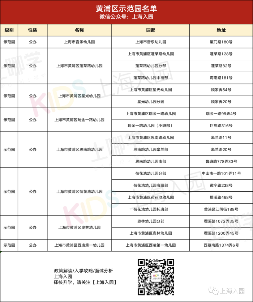 大汇总！上海市77所市级示范园全名单！部分示范园已开始实施五年一户！相关资料 19