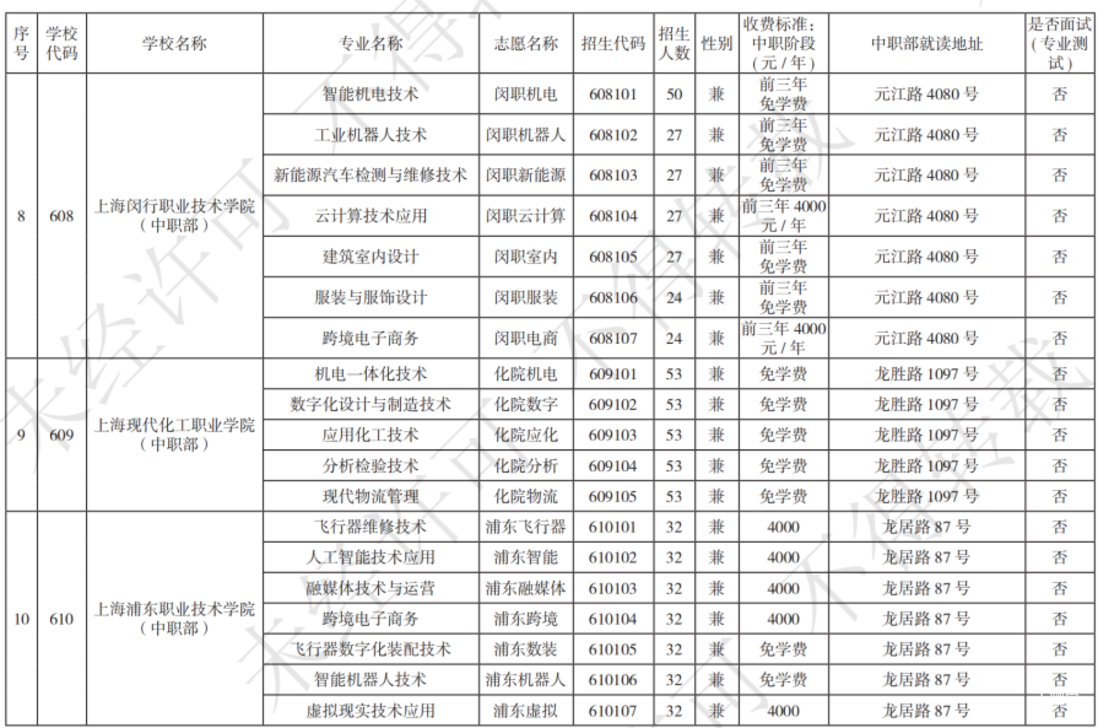 扩招！2025年上海市中等职业学校自主招生计划公布！相关资料 11
