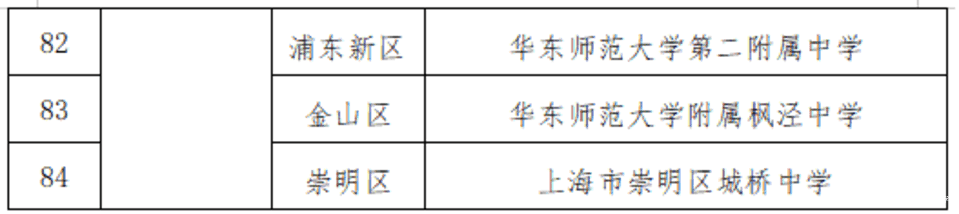 上海2025年中考艺术、体育优秀学生招生办法出炉！多所四校八大在招！相关资料 6