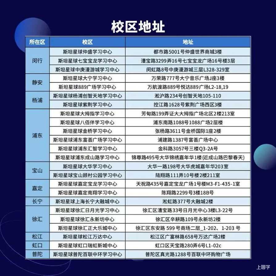 好消息！面向1-9年级学生，制定专属科技特长升学路径！仅限前100人！相关资料 2