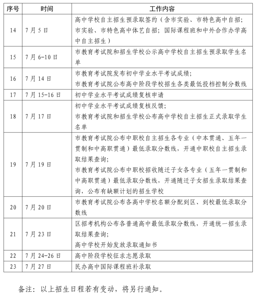上海2026年中考细则出炉！6月20日一21日考试，6月23日填报自招志愿，7月14日公布成绩！相关资料 4