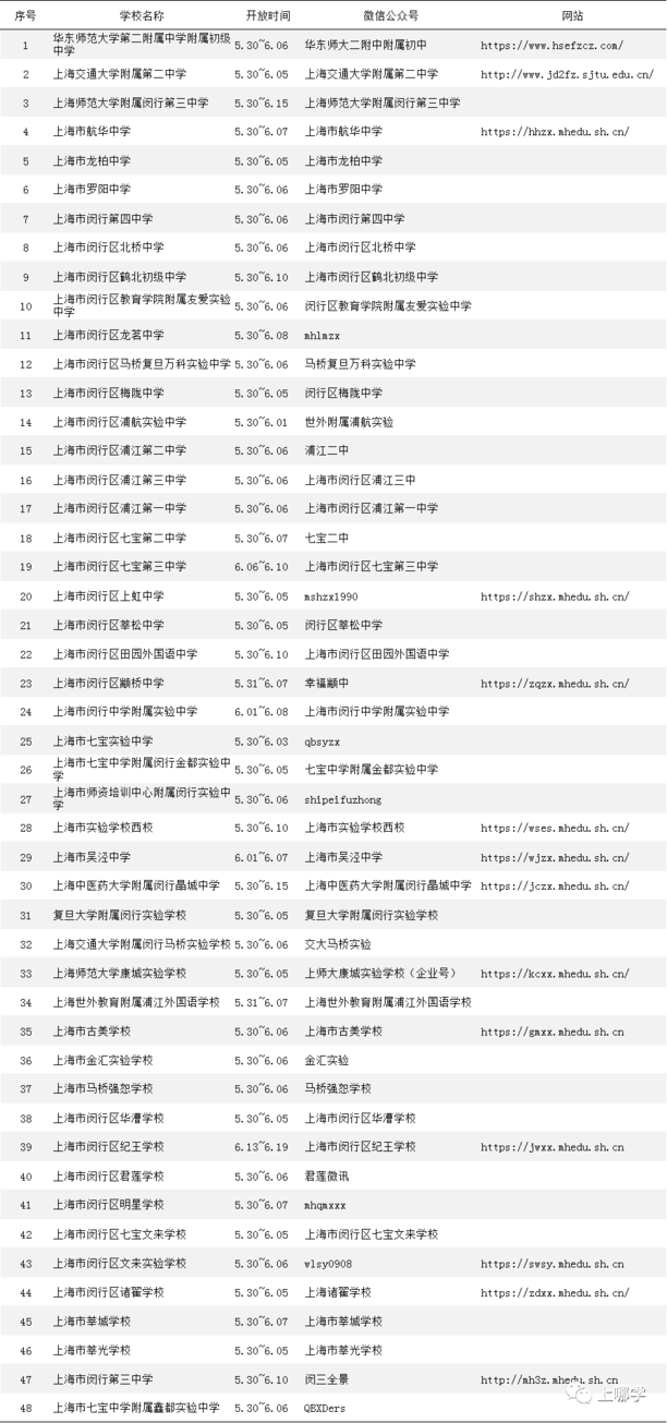 上海16区中小学网上“校园开放日”安排！快来了解一下你家门口的好学校吧！相关资料 21