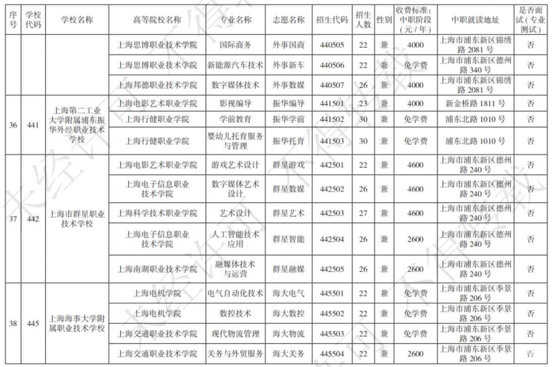 扩招！2025年上海市中等职业学校自主招生计划公布！相关资料 24