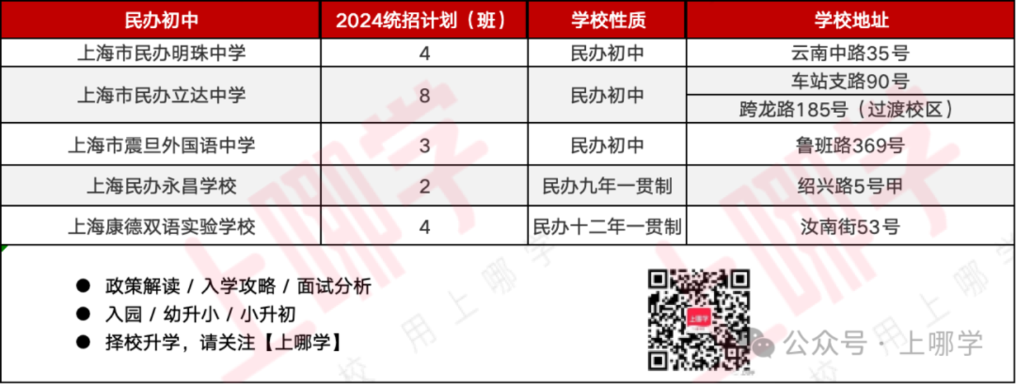 黄浦区幼小初高教育资源全分析～相关资料 17