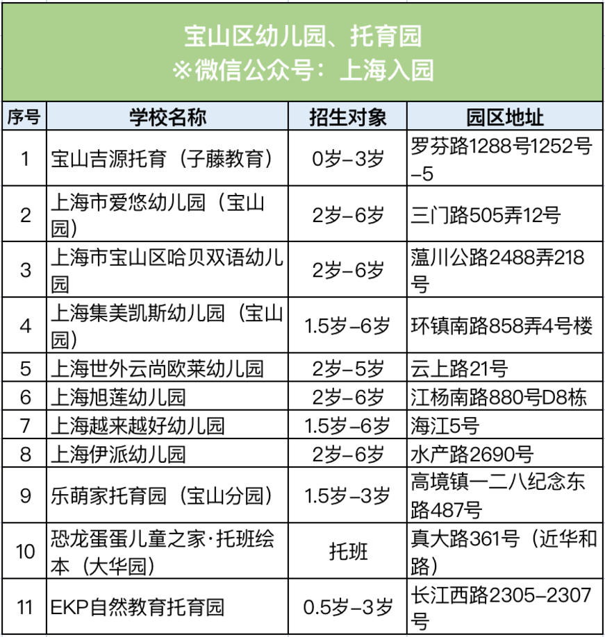 全市招生！2022年热门幼儿园、托育园信息盘点！老牌名校、素质教育、托幼一体，现可预约参观！相关资料 10