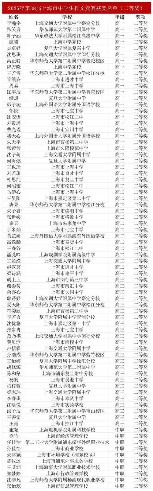 第38届中学生作文竞赛获奖名单_二等奖.jpg