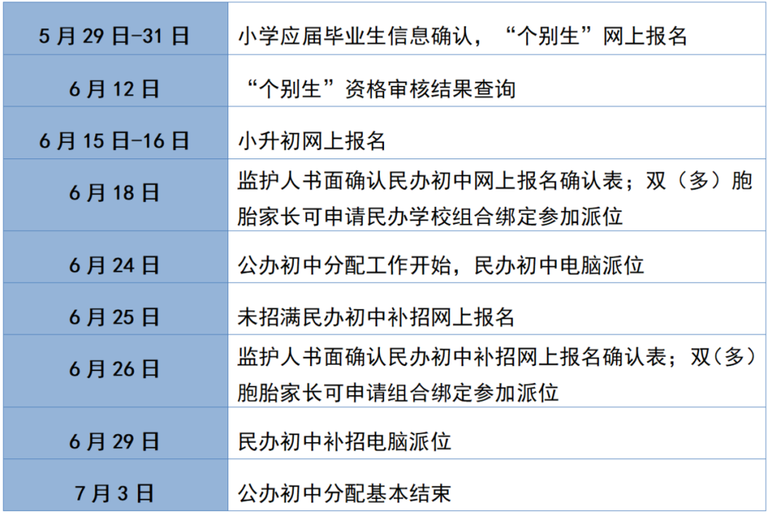 杭州余杭区2025年义务教育阶段招生政策出炉！附学区划分、录取顺位、报名问答~相关资料 12