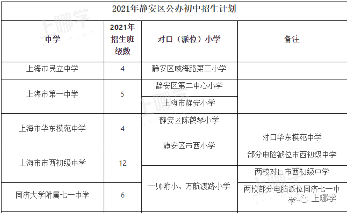 大调整！双减之下魔都升学最优路径：始于民办，止于重点！对口很重要！相关资料 7