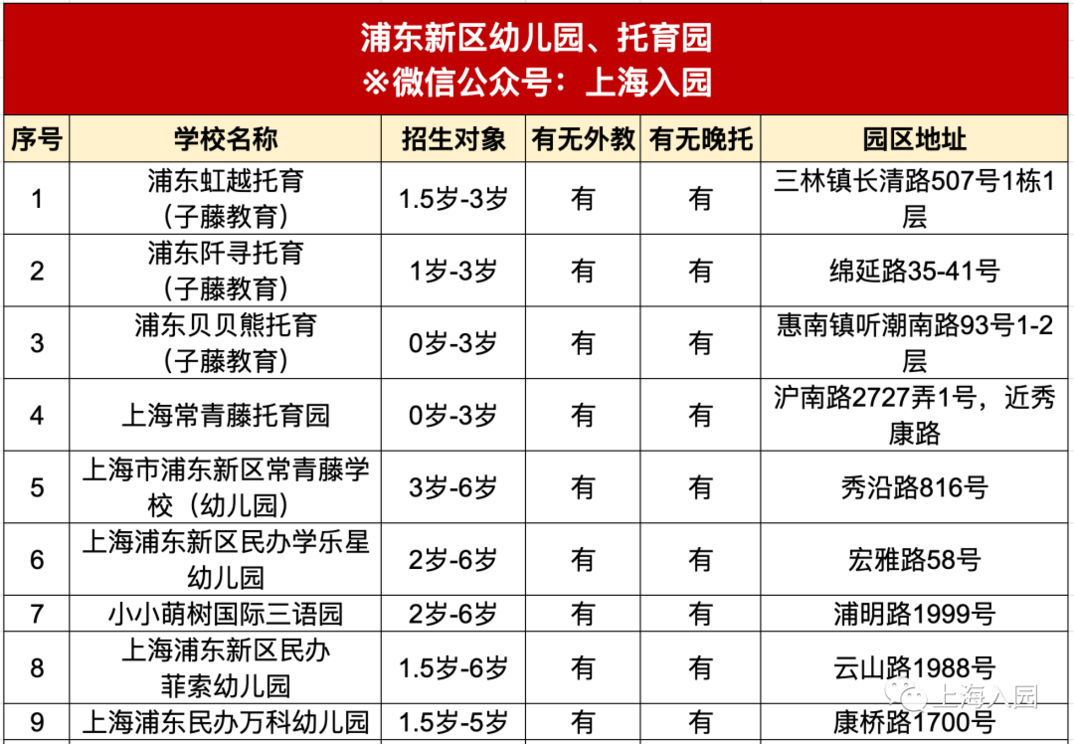 刚刚发布！2022年托幼园所清单！可入园、可插班！相关资料