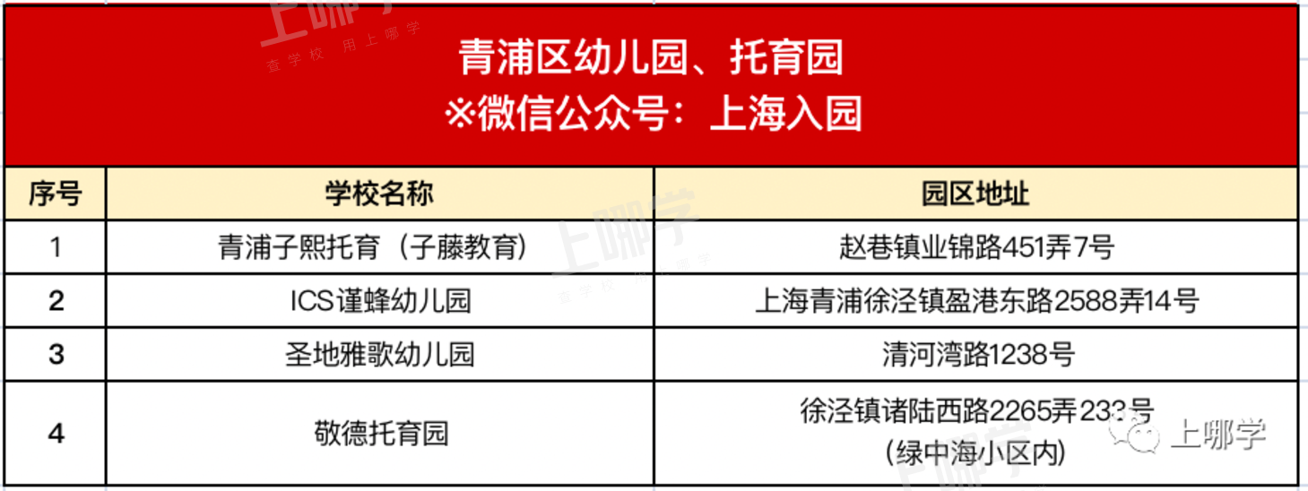 明年要入园的孩子爸妈注意了！如何快速了解家附近的幼儿园、托班？点击查看～相关资料 50