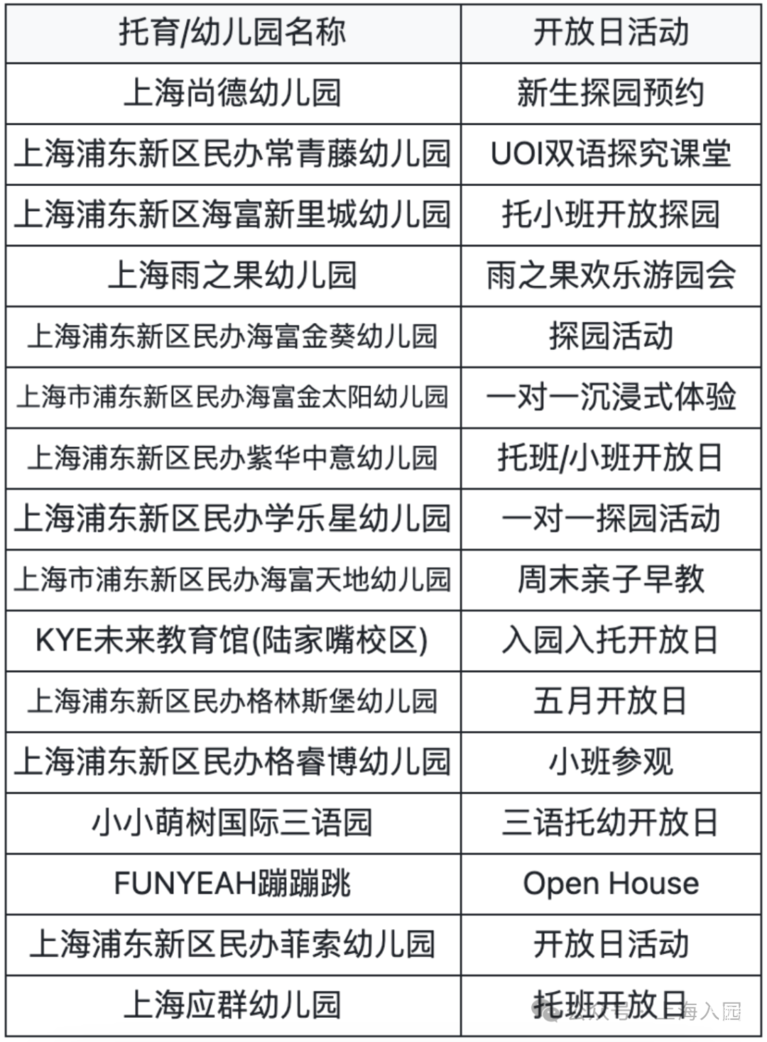 最新整理5月开放日，要入园的家长抓紧预约～相关资料 3
