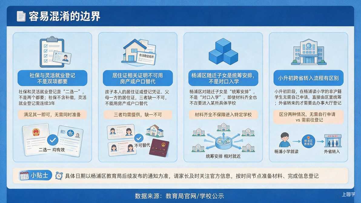 配图：容易混淆的边界