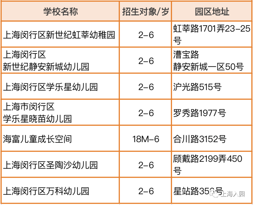 提前报名！3月一大波幼儿园、托育园，都已开通报名！预约即可参观！相关资料 8