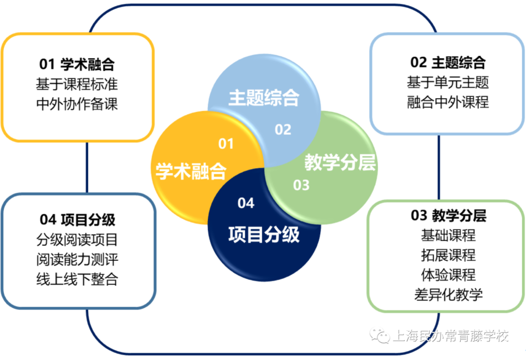 浦东家长注意！这所融合课程小学，素质教育抓得紧！相关资料 43