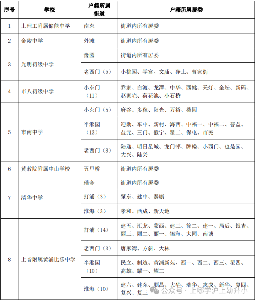 非沪籍转学需在本区居住满一定年限！上海这区发布2025寒假转学政策！初中转学对口校比去年少2所！相关资料 11
