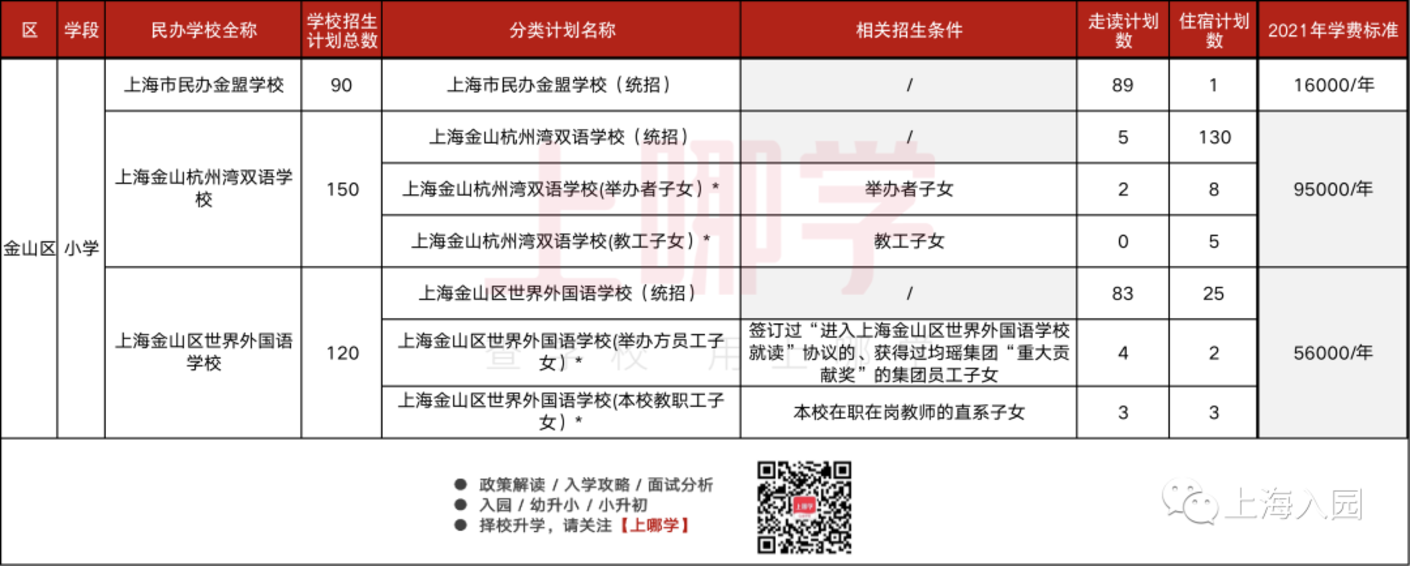上海这所新建幼儿园即将完工！预计2022年2月投入使用！首招15个班！相关资料 10