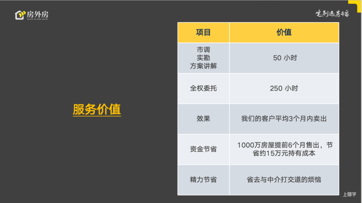 什么是房外房“换房宝”相关资料 20