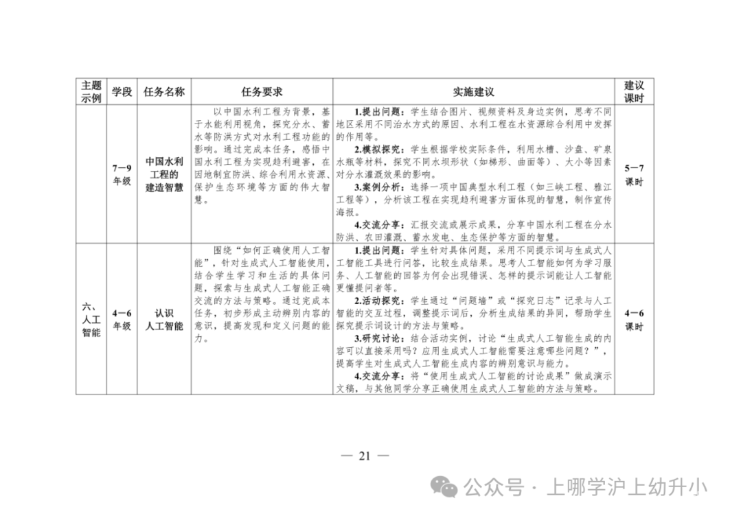 教育部发布指南！落实中小学科技教育！将科学探究实践表现性评价纳入学生综合素质评价档案！相关资料 14
