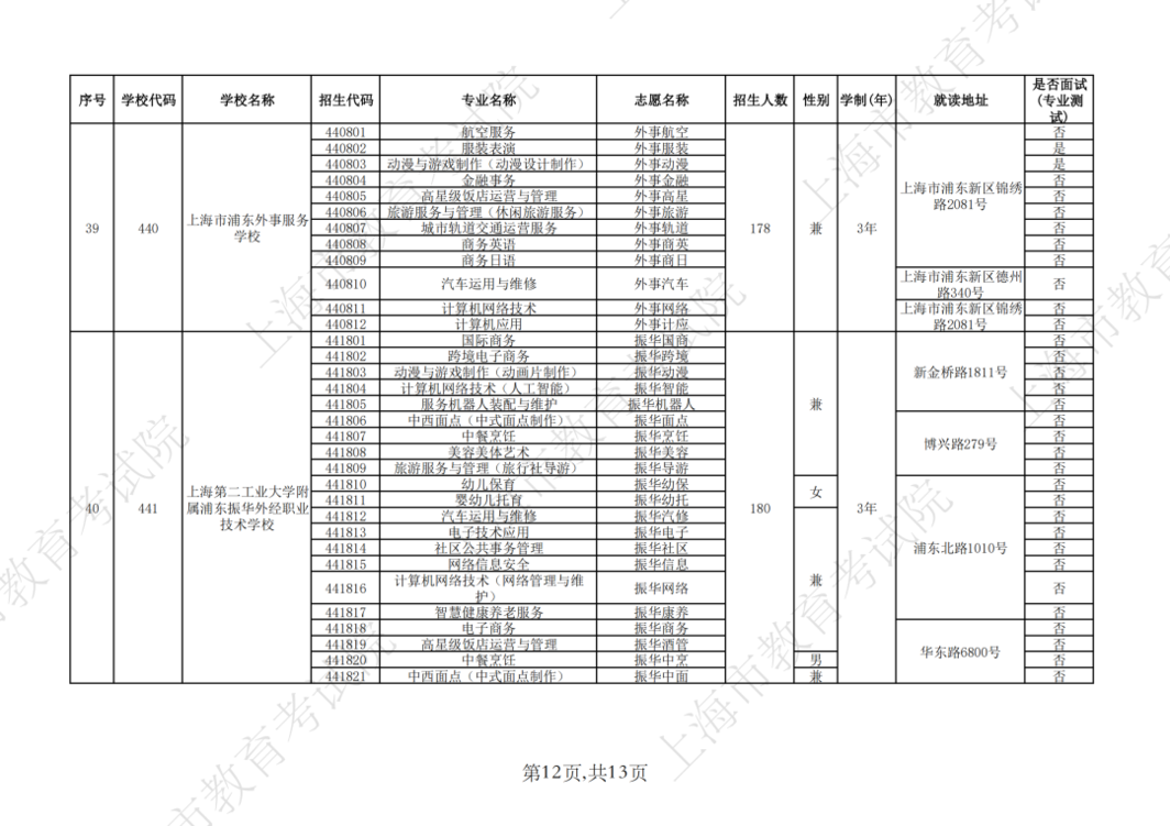 2026年上海市中等职业学校自主招收随迁子女招生计划公布相关资料 32