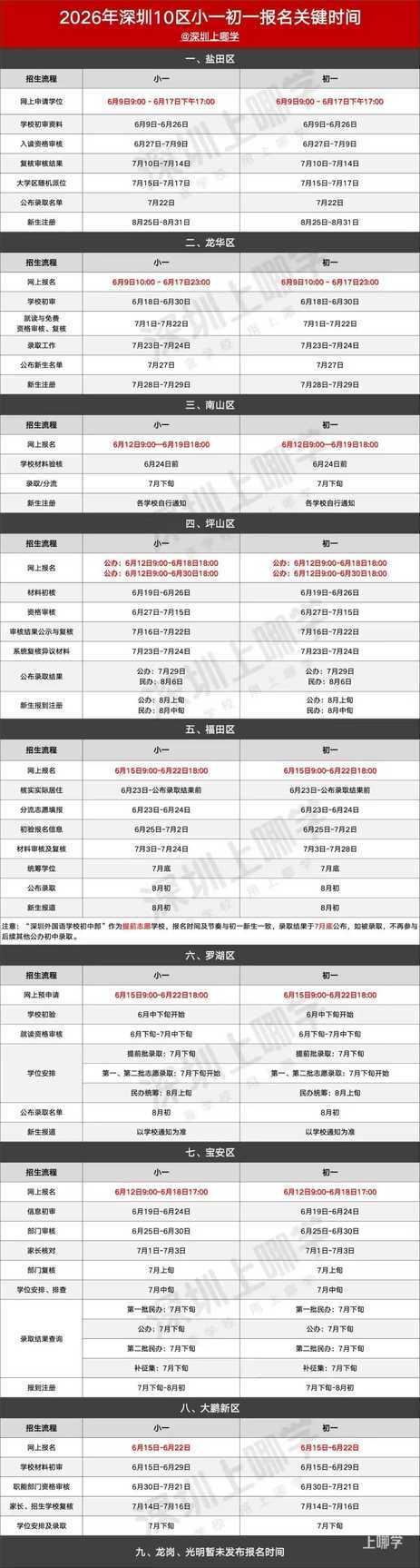 宝安区发布2026年学位申请要求！无需提供学位授权书～相关资料 2