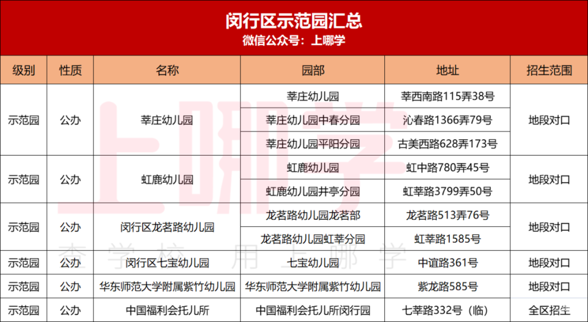 收藏！上海示范园招生方式最全解析！宋庆龄、中福会全市招生！21所全区招生值得一试！相关资料 14