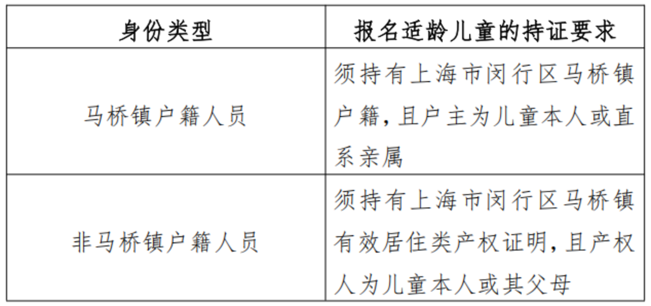 5月14日开始报名！上交大闵实验发布2025年招生简章，这两类学生可报！相关资料 6