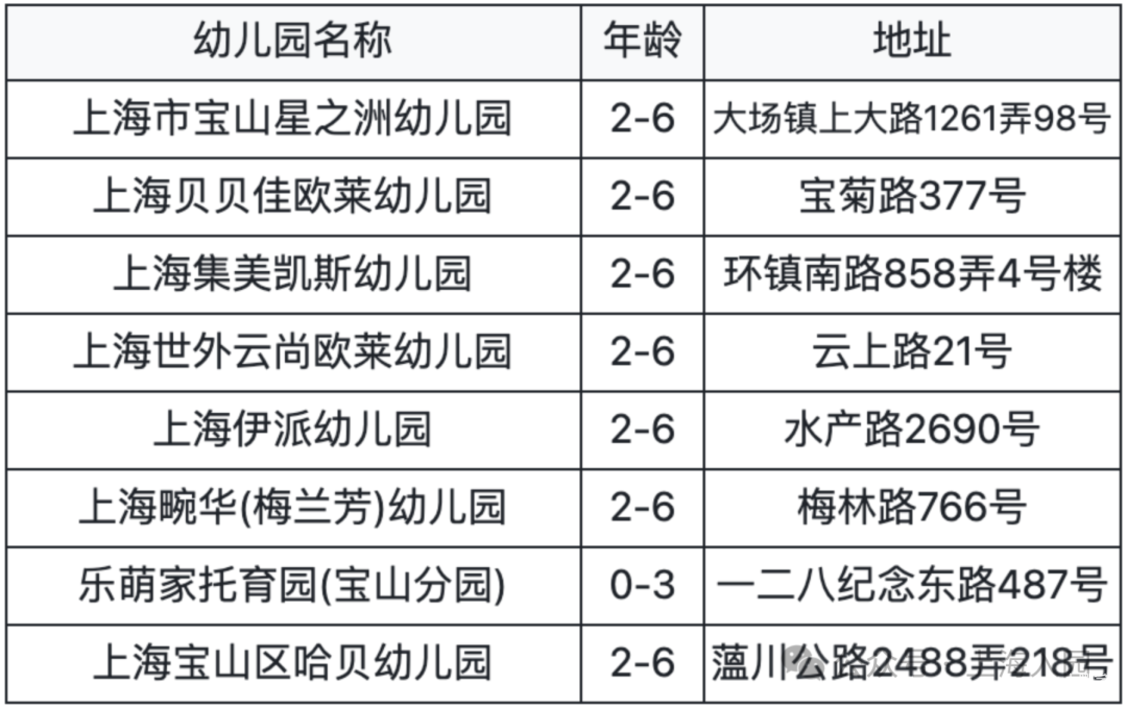 家长注意！上海5月招生热门幼儿园清单！附预约链接～相关资料 24