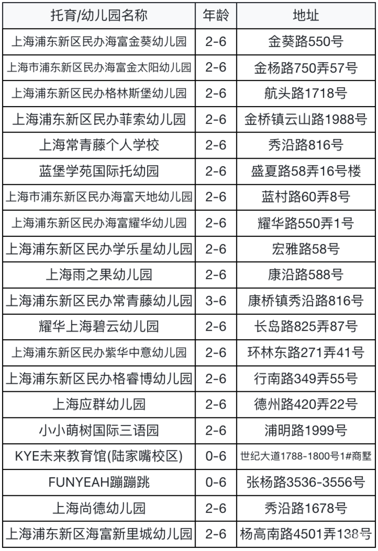 要不要提前入托？婴儿班0.5岁就能报名！可直接预约！相关资料 12