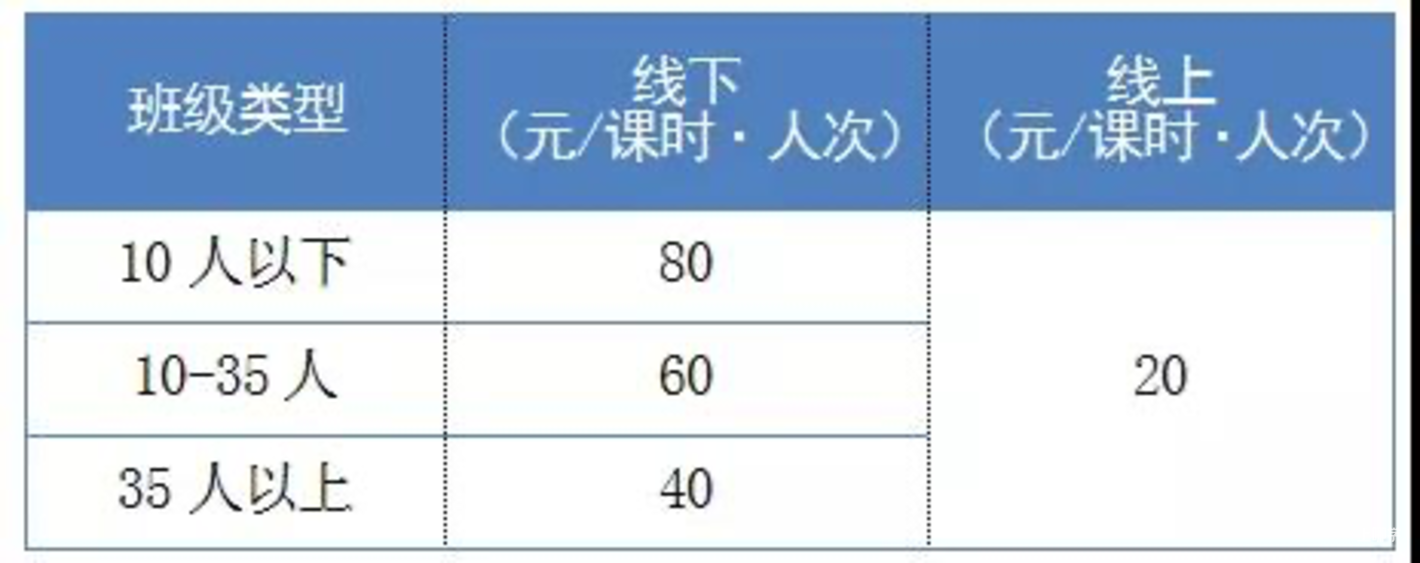 定了！上海市这类收费标准明确！今年春季学期开学，2022年2月17日起实施！相关资料 2