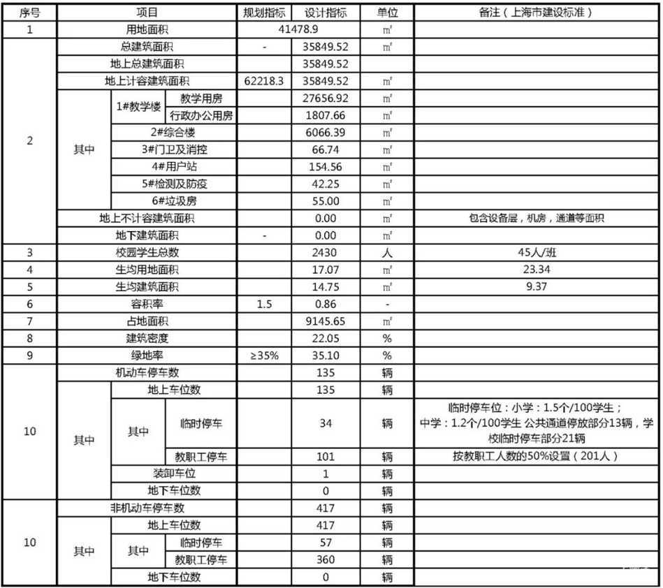 嘉定将新建1所幼儿园、1所九年一贯制学校！相关资料 6