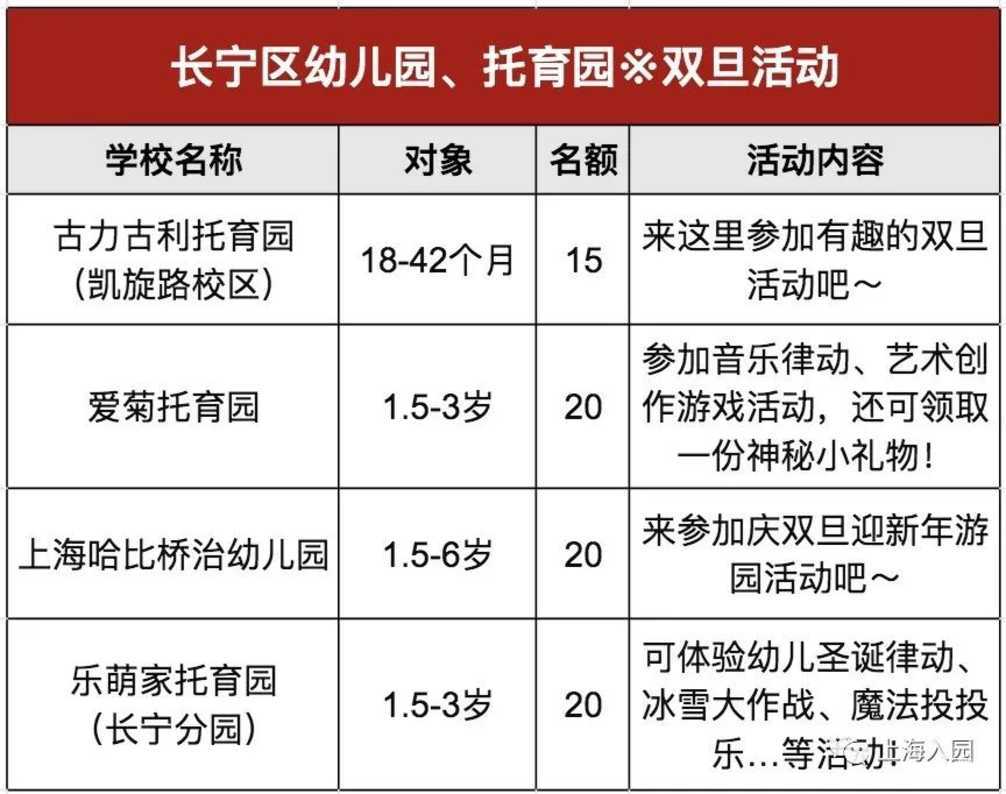 家长注意！2022年春季入托择园，请参加本次活动！相关资料 8