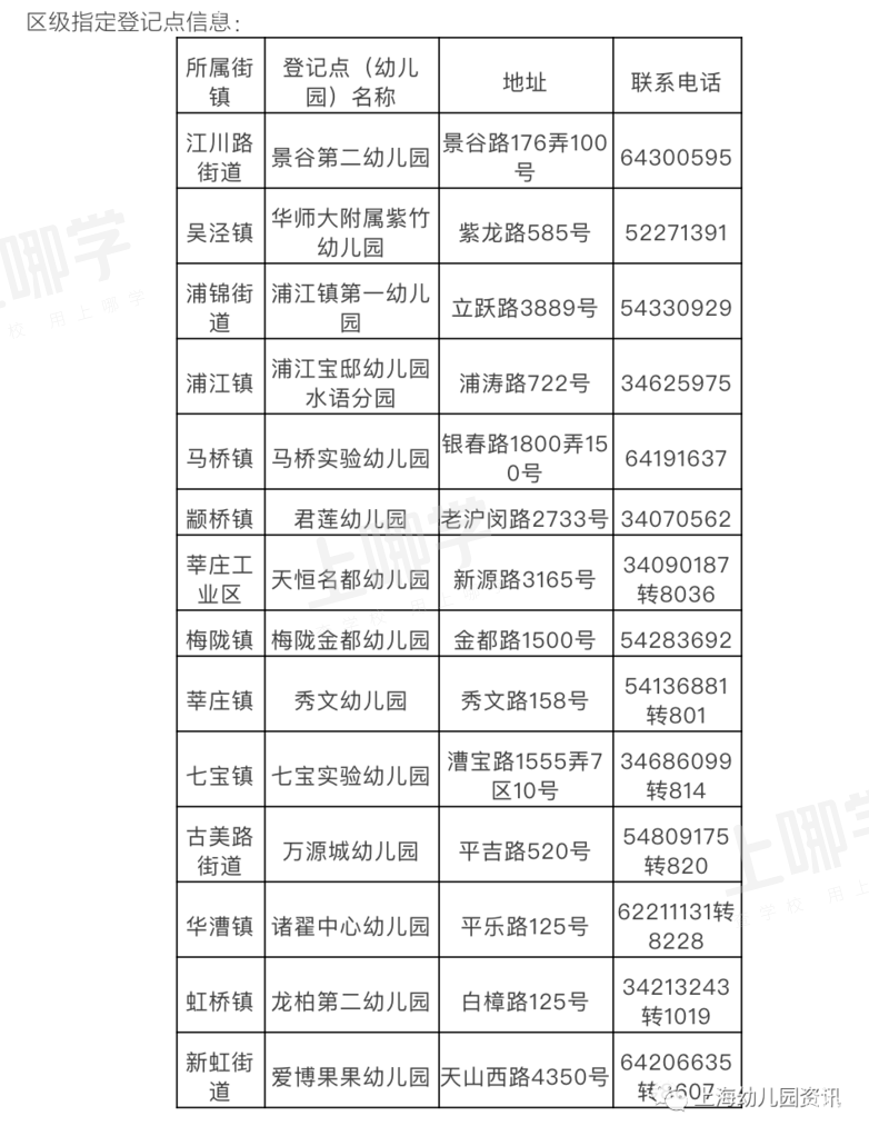 错过信息登记怎么办？上海16区入园信息修改+补登记指导出炉！这个区补报名直接统筹！相关资料 16