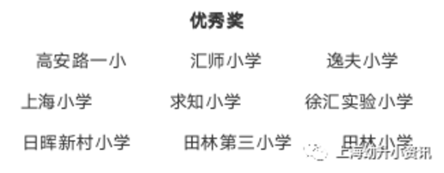 称霸上海的教育强区！随便一所都是好口碑实力校，今年又新增一所上中合作校！相关资料 5