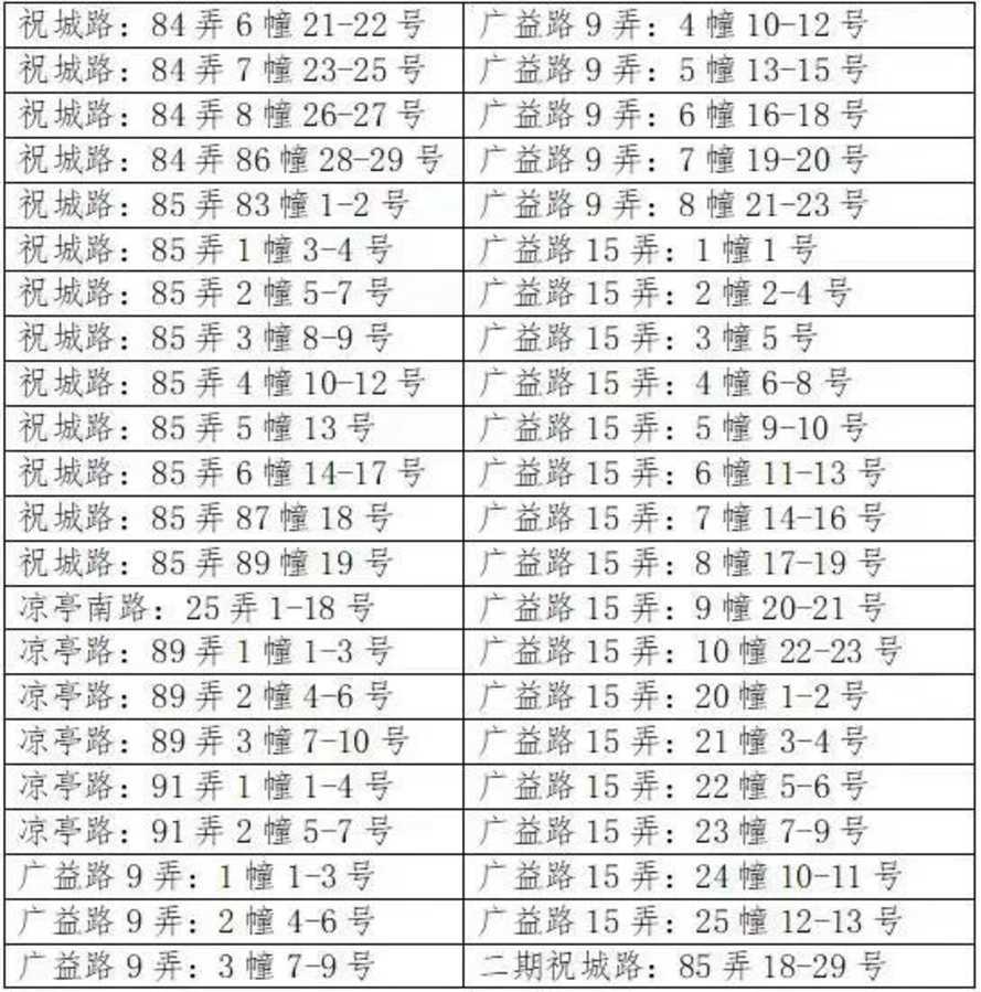 上海市浦东新区祝桥东港幼儿园2021学年第二学期转学管理服务告示相关资料 6