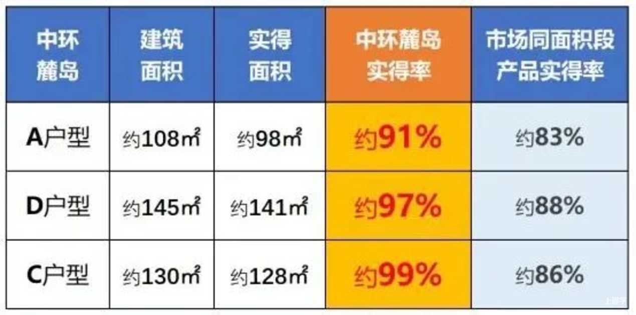 宝山房价，乱成一锅粥了相关资料 7