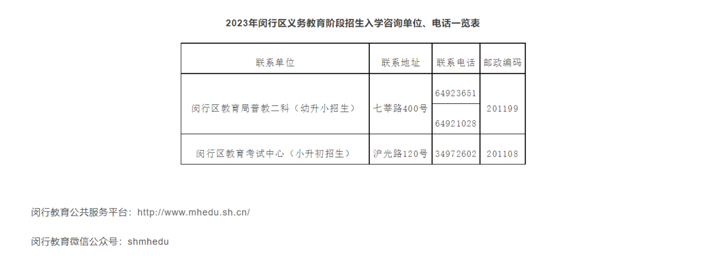 2023年闵行区义务教育阶段学校招生入学部分政策问答相关资料