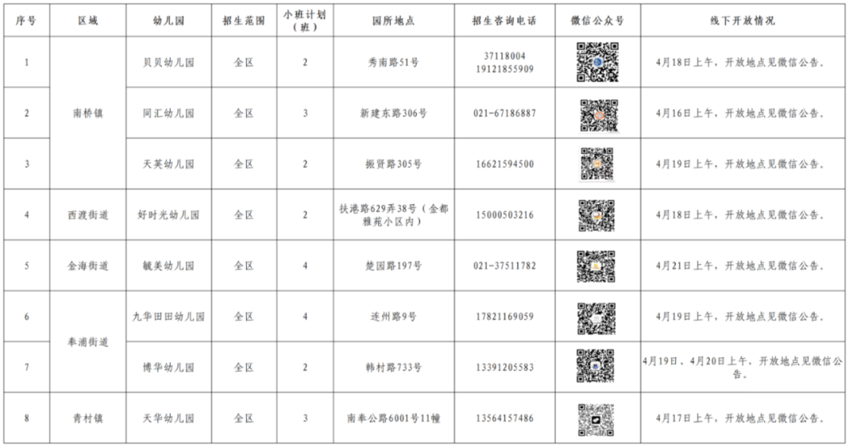 25年上海16区幼儿园开放日安排来啦~相关资料 20