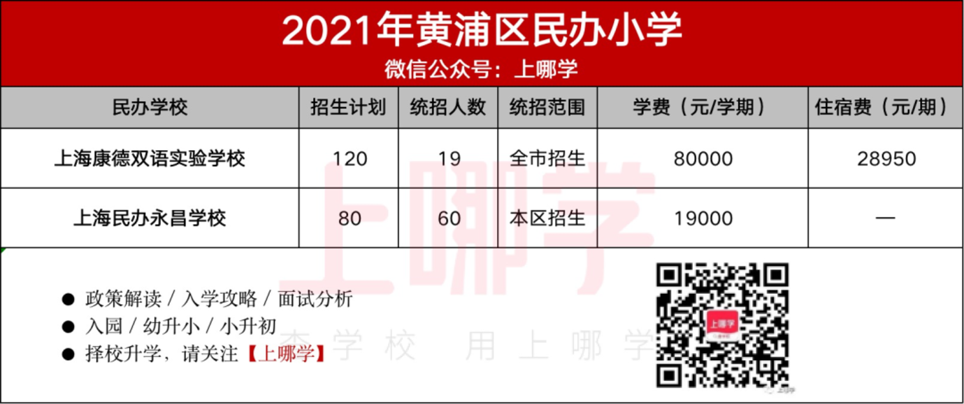 民办怎么选？上海16区86所民办小学盘点！附2021年招生计划、学费参考！相关资料