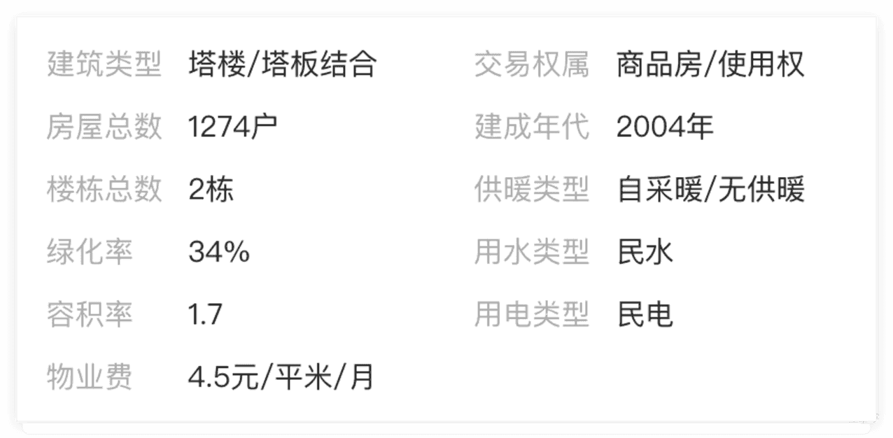 2026中考后，普陀最值得买的5大学区！相关资料 19