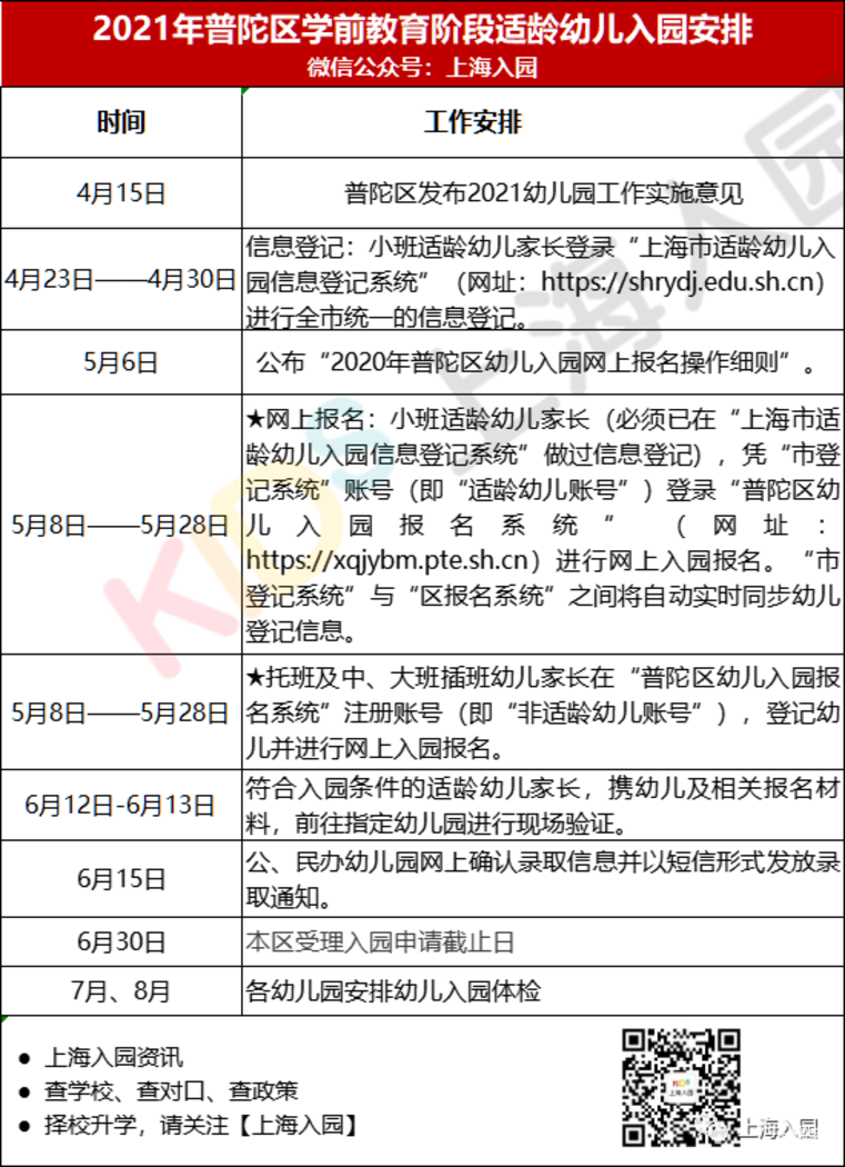 上海16区入园时间轴出炉 ！各区填报、验证、录取时间有区别！关键时间节点大汇总！相关资料 7