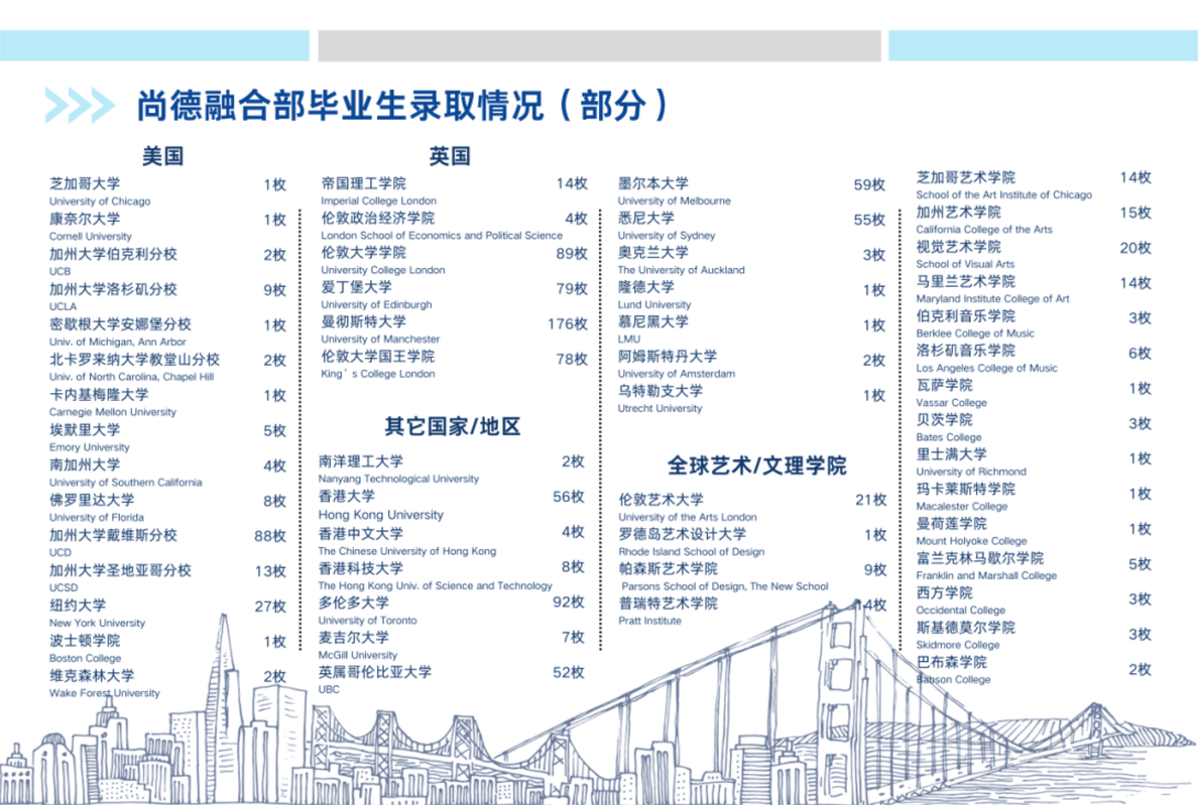 从IB满分到AI创新，这所学校如何定义“未来精英”的成长路径？相关资料 67