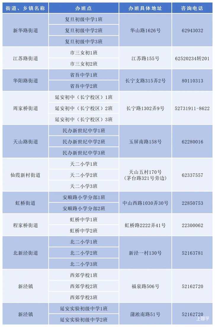 2025年上海爱心暑托班来啦！各区办班点及报名方式戳~相关资料 15
