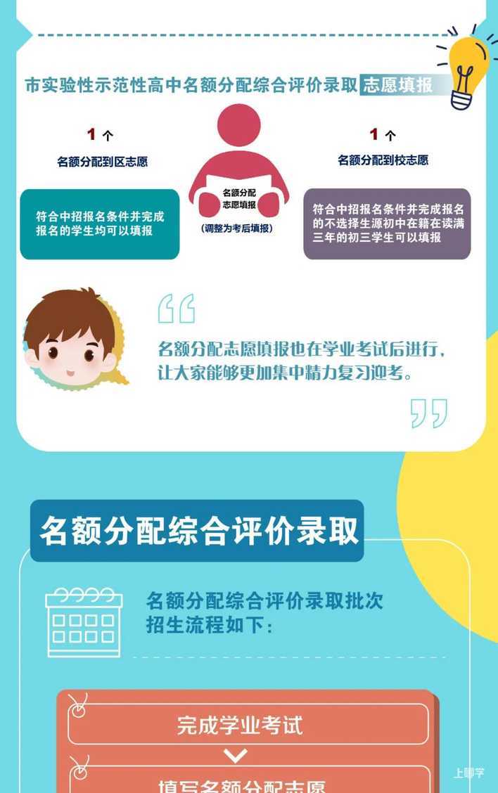重磅！2022中考录取细则出炉！附意见要点、问答及图解！录取方式有变相关资料 14