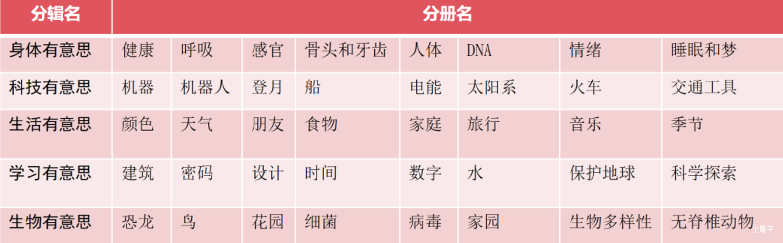 5岁后，孩子这种表现是当学霸的料！说明你把孩子养得很好相关资料 11