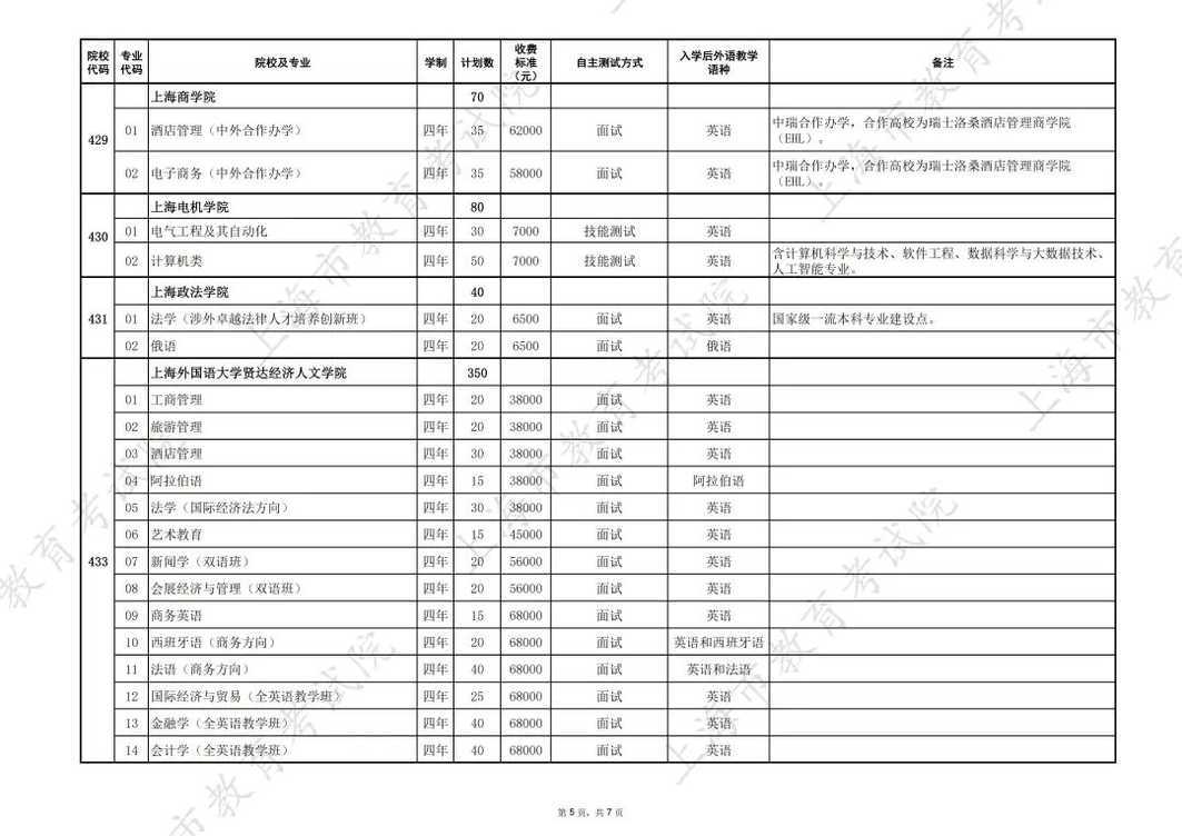 251分，2026上海春招志愿填报最低控分线公布！相关资料 10