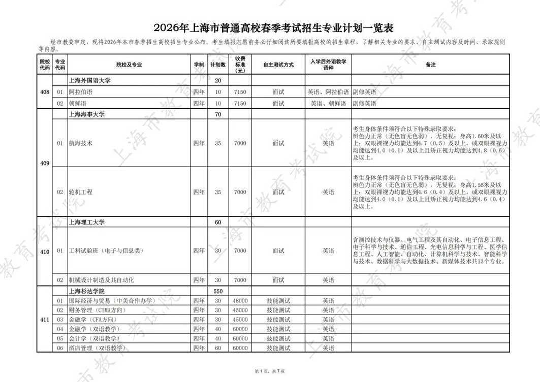 251分，2026上海春招志愿填报最低控分线公布！相关资料 6