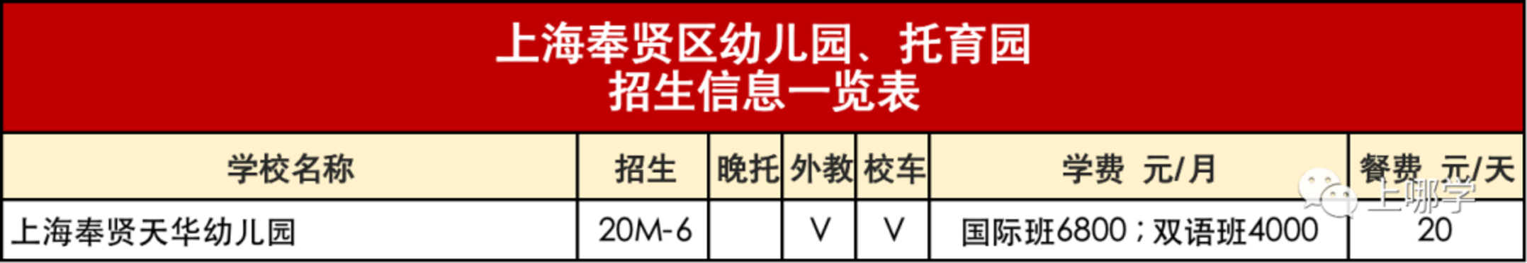 入园信息汇总！包含上海114家民办园、普惠园：收费、餐食、校车等！建议收藏！相关资料 10