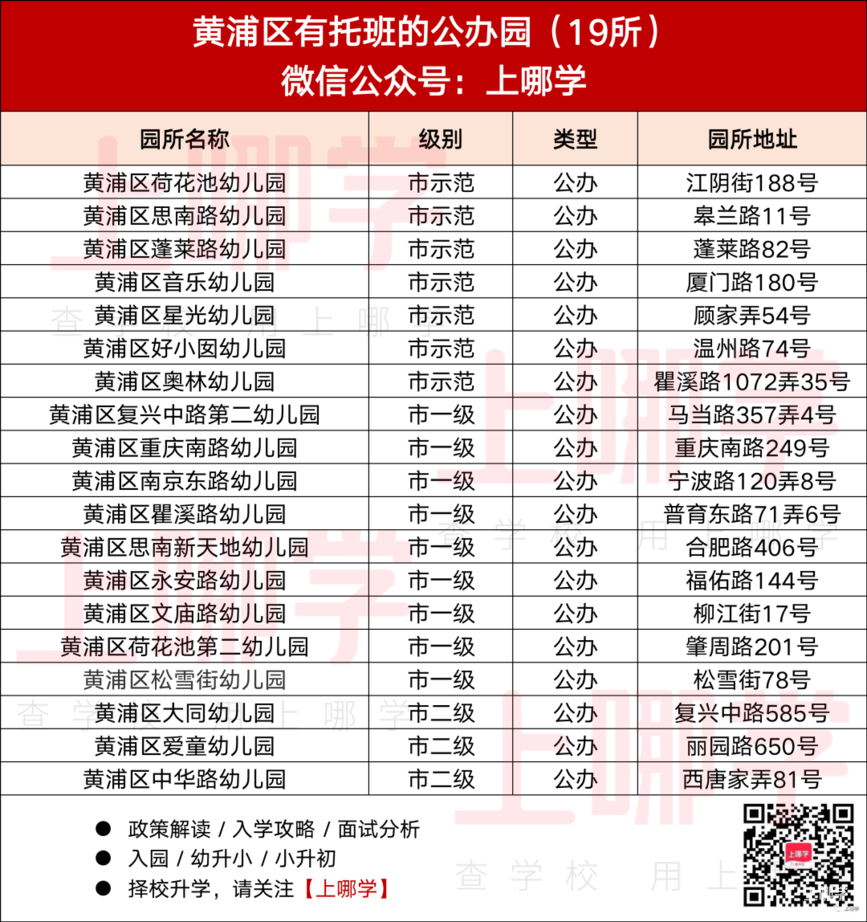 2023公办托班名单，今年新增不少~相关资料 2