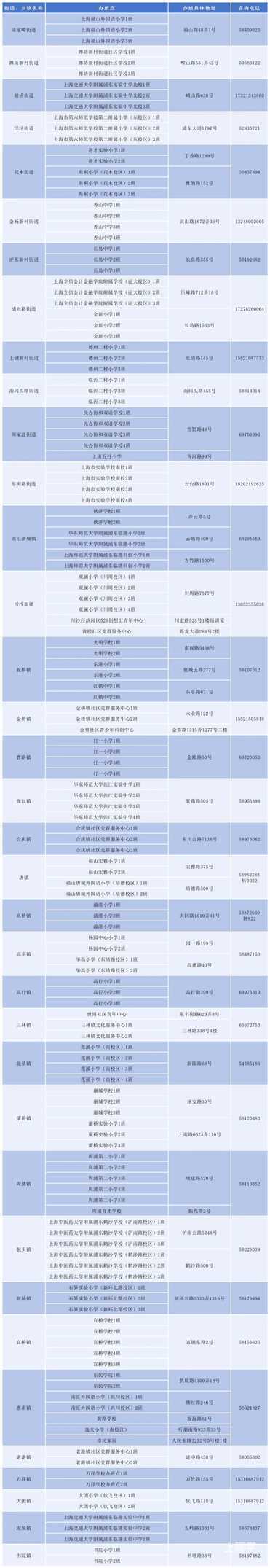 2025年上海爱心暑托班来啦！各区办班点及报名方式戳~相关资料 9