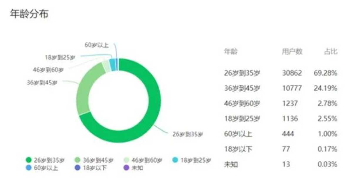 上哪学介绍和合作模式（202201更新）相关资料 61